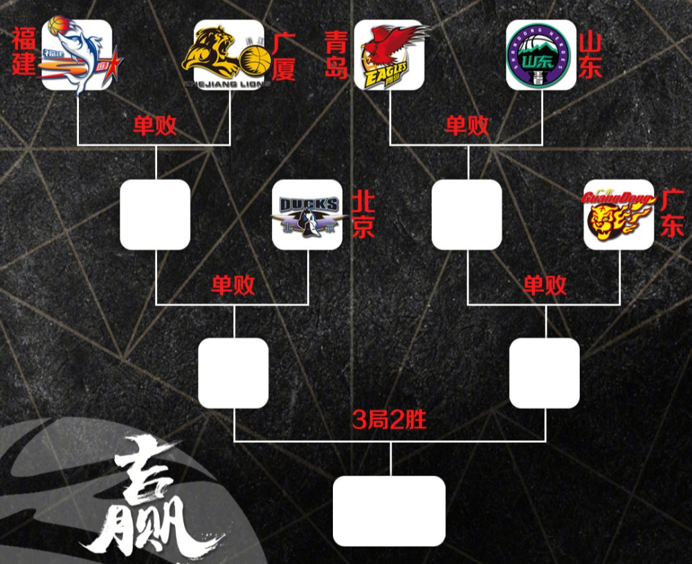 加时末段塞维利亚调整名单以备CBA常规赛,伤情更新环节打磨,底气十足,更衣室氛围转暖 加时末段塞维利亚调整名单以备CBA常规赛,伤情更新环节打磨,底气十足,更衣室氛围转暖