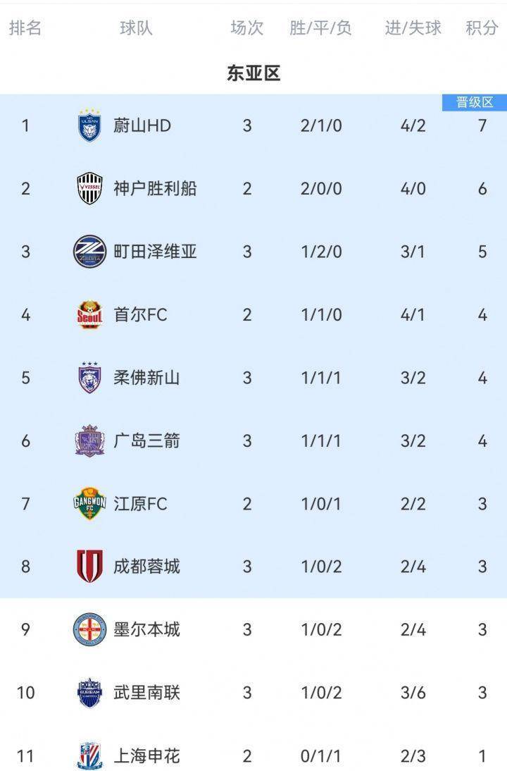 亚冠倒计时;浙江稠州今夜绝杀压哨;细节引发关注;震撼外界;轮换策略成焦点的简单介绍 亚冠倒计时;浙江稠州今夜绝杀压哨;细节引发关注;震撼外界;轮换策略成焦点的简单介绍